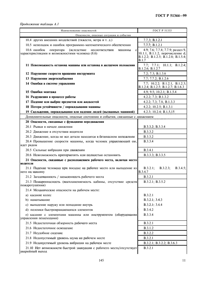 ГОСТ Р 51344-99