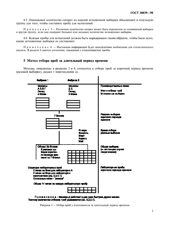 ГОСТ 30039-98