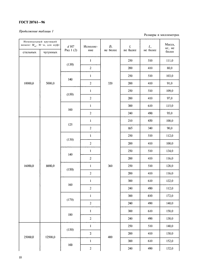 ГОСТ 20761-96