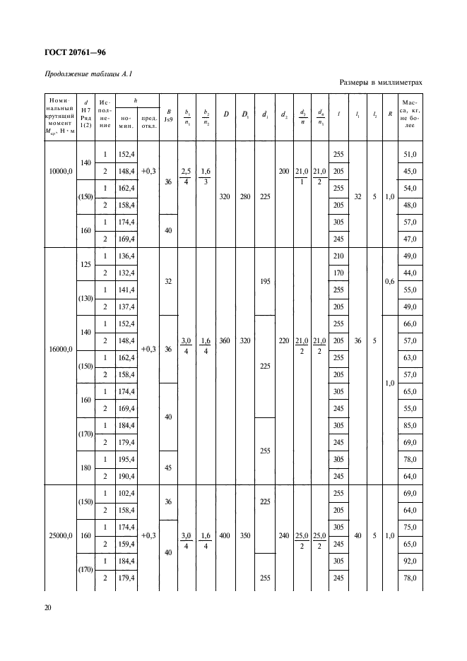 ГОСТ 20761-96