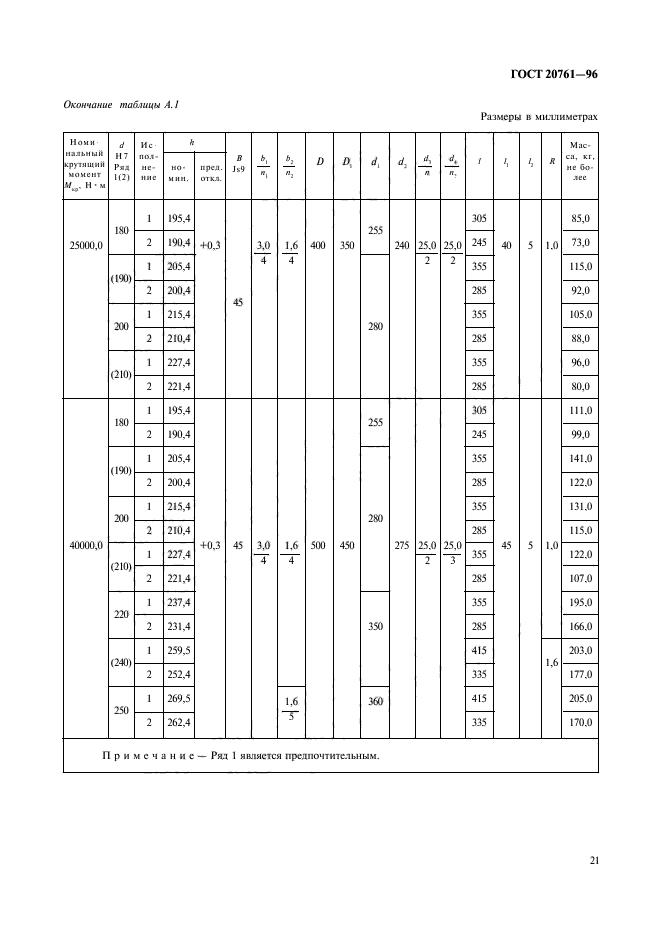 ГОСТ 20761-96