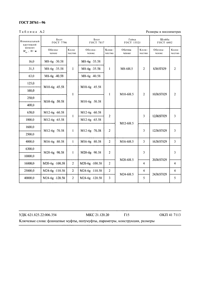 ГОСТ 20761-96