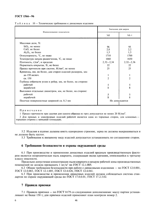 ГОСТ 1566-96