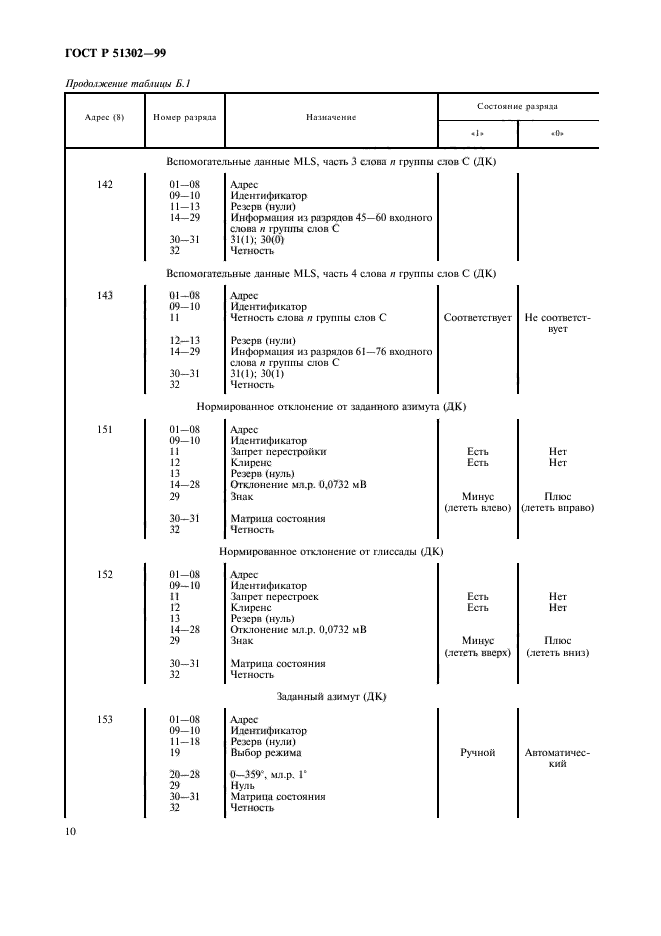 ГОСТ Р 51302-99