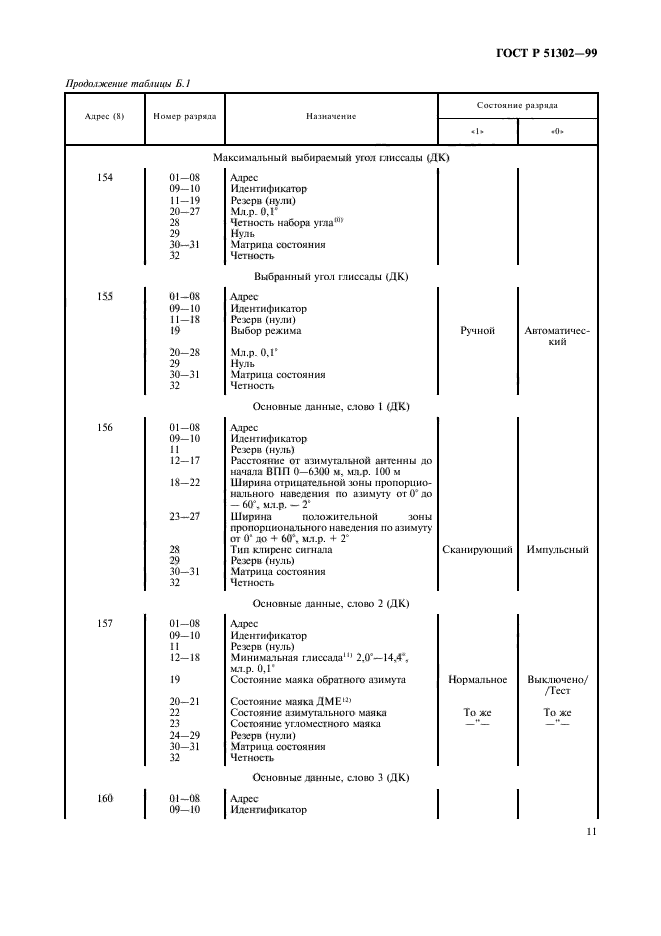 ГОСТ Р 51302-99