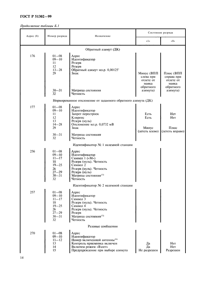 ГОСТ Р 51302-99