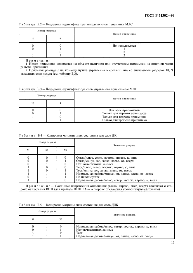 ГОСТ Р 51302-99