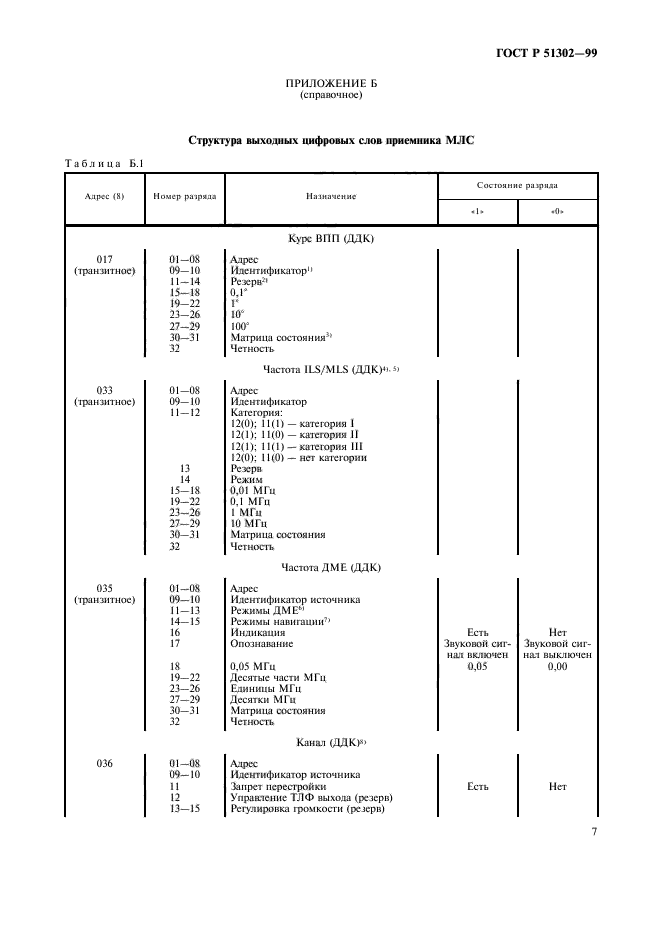 ГОСТ Р 51302-99