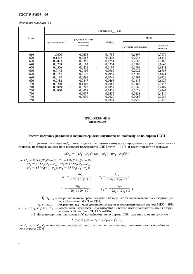 ГОСТ Р 51503-99