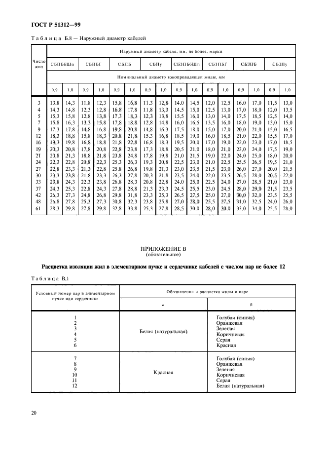 ГОСТ Р 51312-99