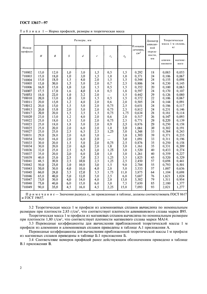 ГОСТ 13617-97