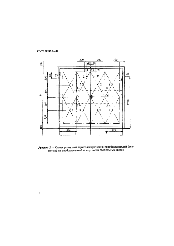 ГОСТ 30247.2-97