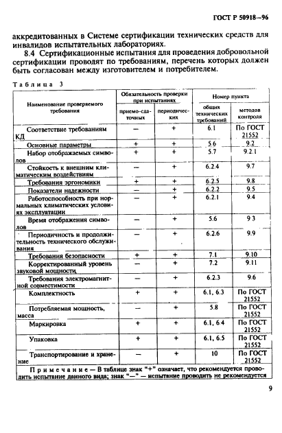 ГОСТ Р 50918-96