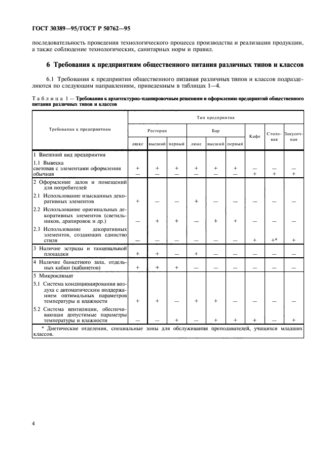 ГОСТ 30389-95