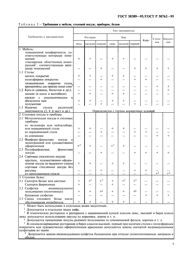 ГОСТ 30389-95