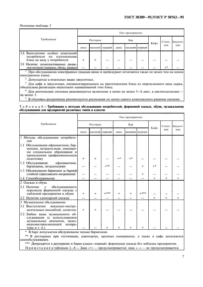 ГОСТ 30389-95