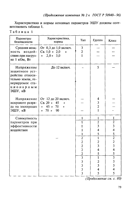 ГОСТ Р 50940-96