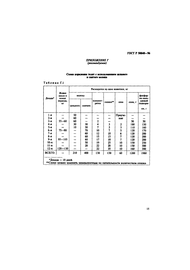 ГОСТ Р 50848-96