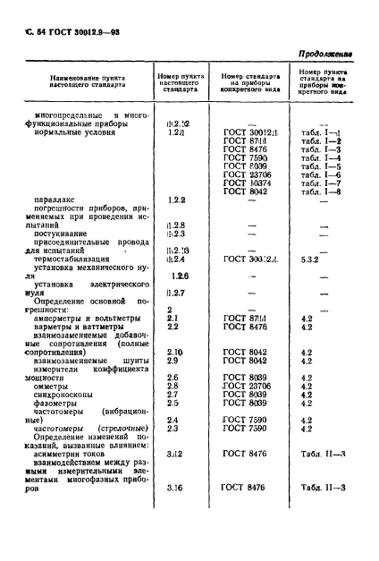 ГОСТ 30012.9-93