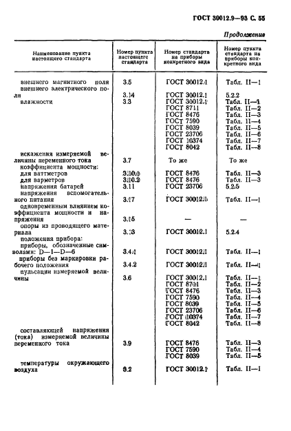 ГОСТ 30012.9-93