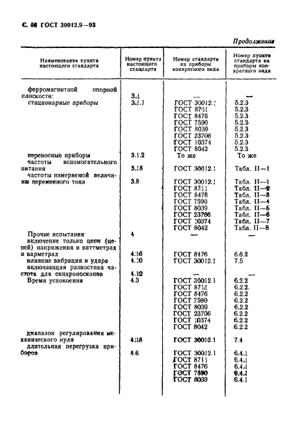 ГОСТ 30012.9-93