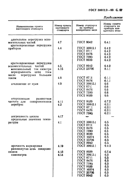 ГОСТ 30012.9-93