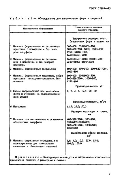 ГОСТ 27884-93