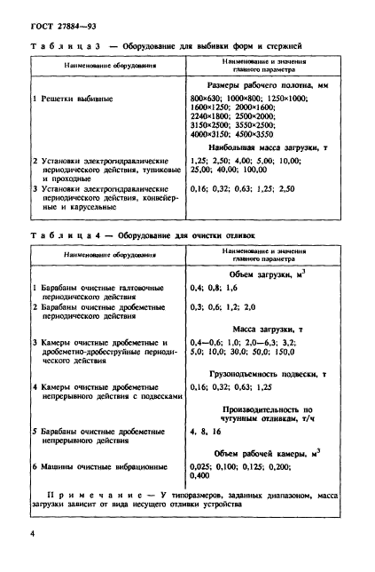 ГОСТ 27884-93