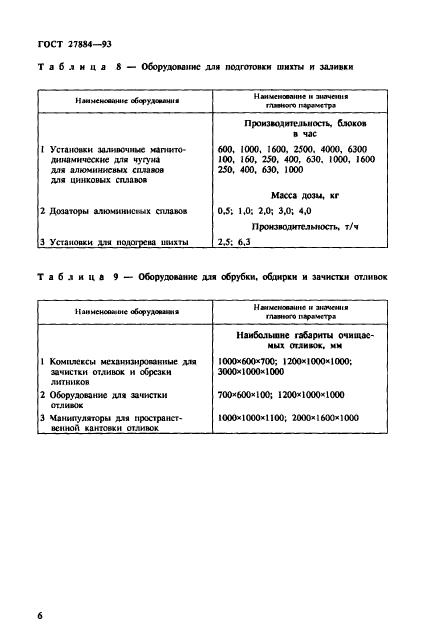 ГОСТ 27884-93