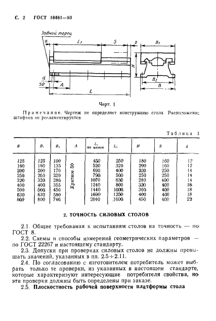 ГОСТ 16461-93