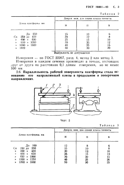 ГОСТ 16461-93