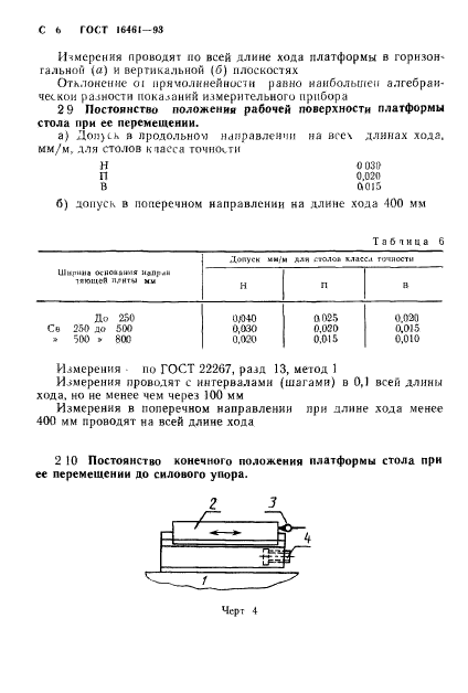 ГОСТ 16461-93