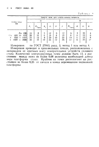 ГОСТ 16461-93