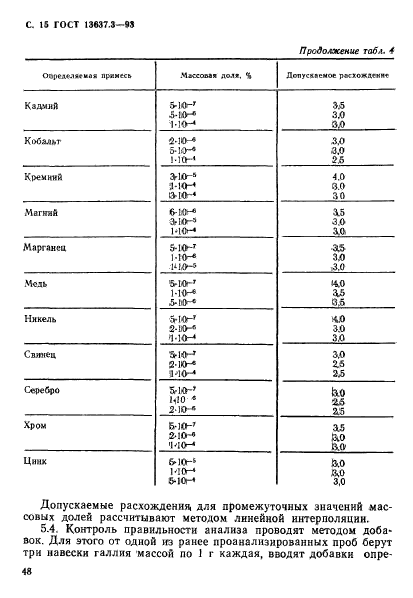 ГОСТ 13637.3-93