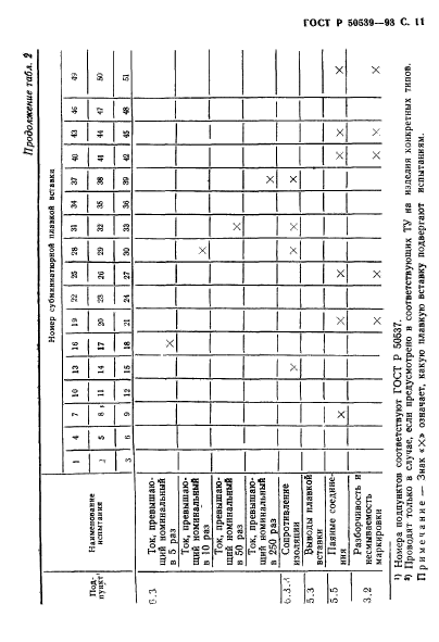 ГОСТ Р 50539-93