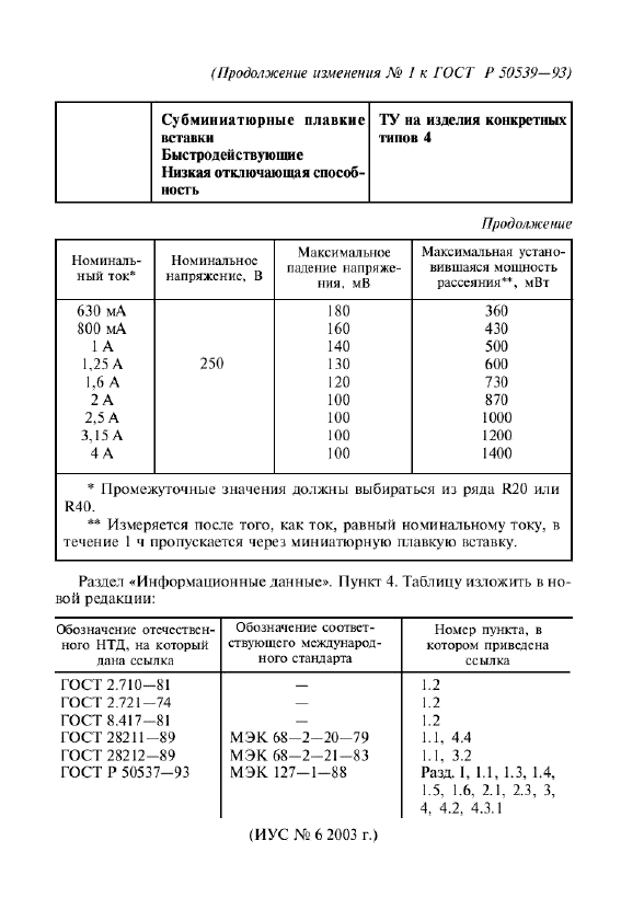 ГОСТ Р 50539-93