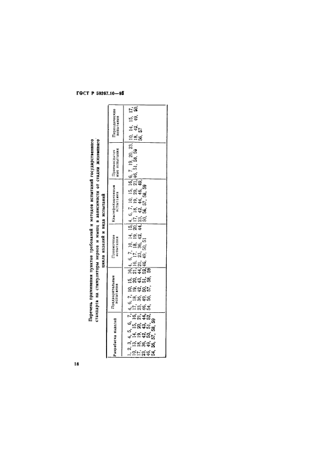 ГОСТ Р 50267.10-93