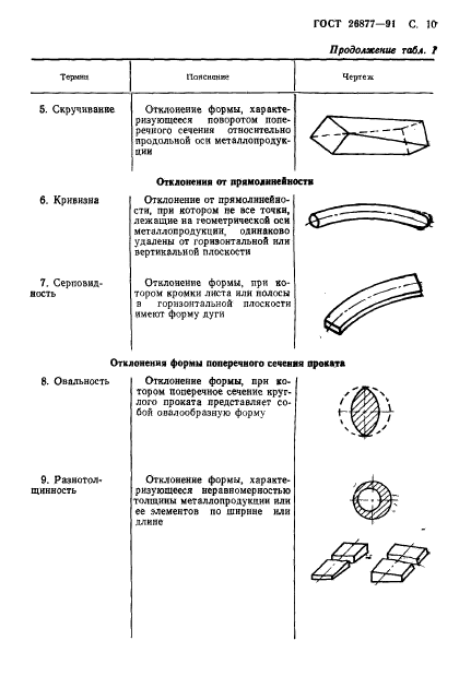 ГОСТ 26877-91