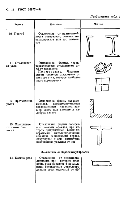 ГОСТ 26877-91