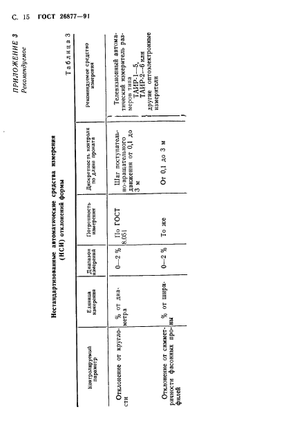 ГОСТ 26877-91