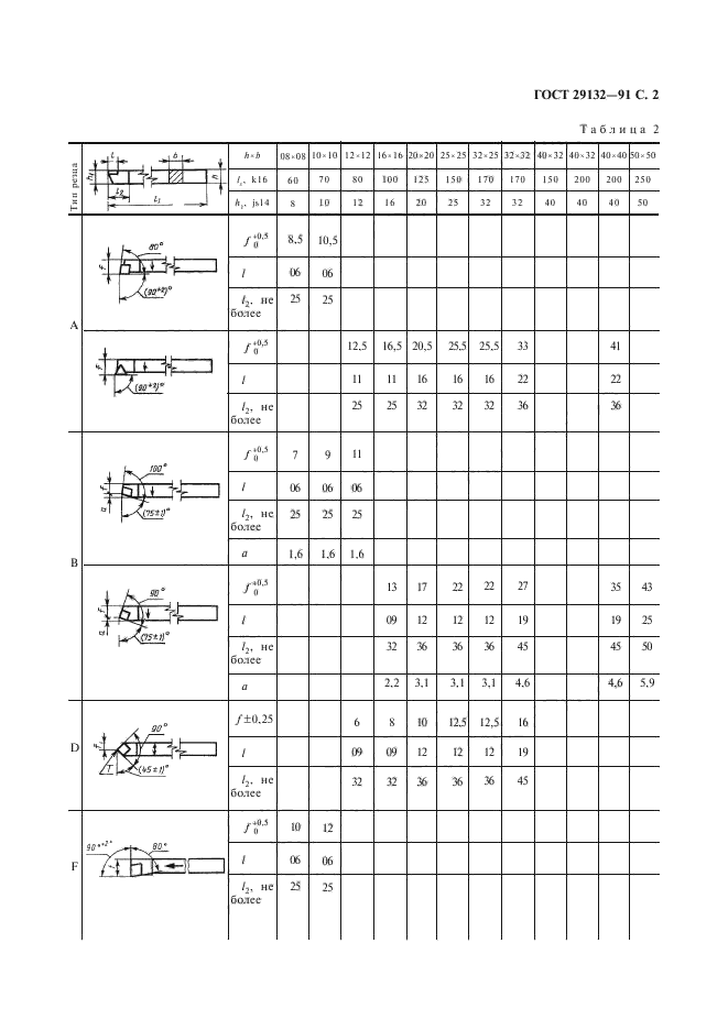 ГОСТ 29132-91