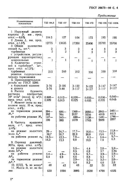 ГОСТ 26673-90