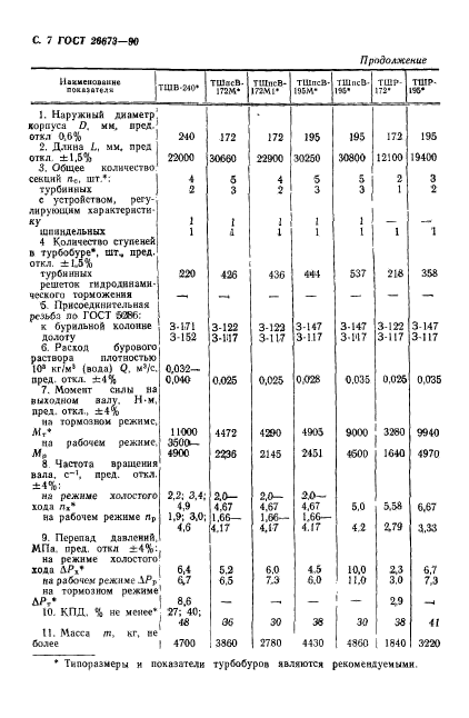 ГОСТ 26673-90