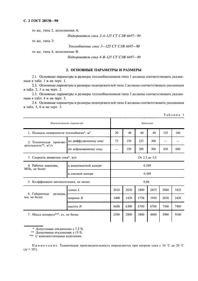 ГОСТ 28530-90