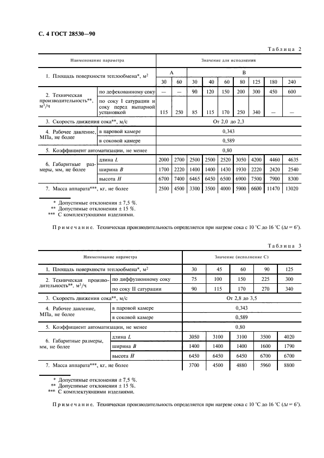 ГОСТ 28530-90