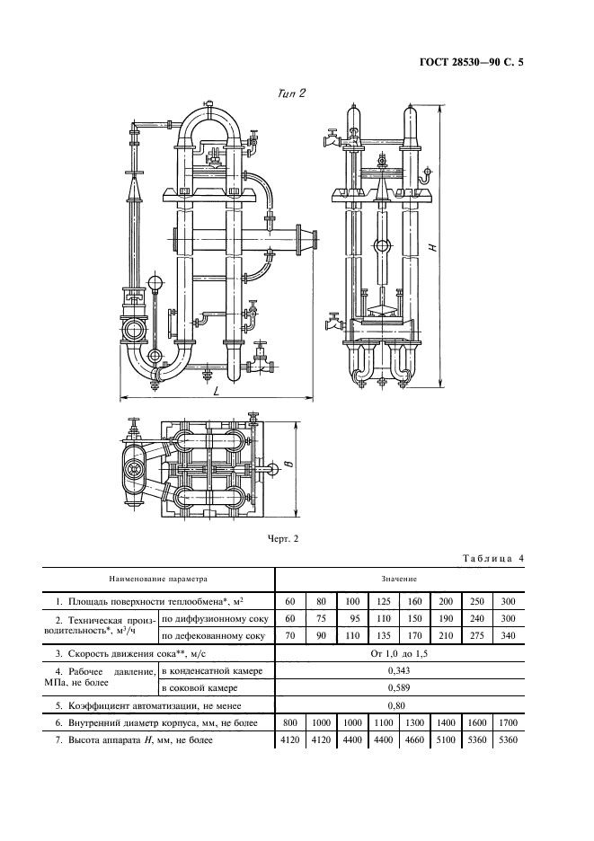 ГОСТ 28530-90