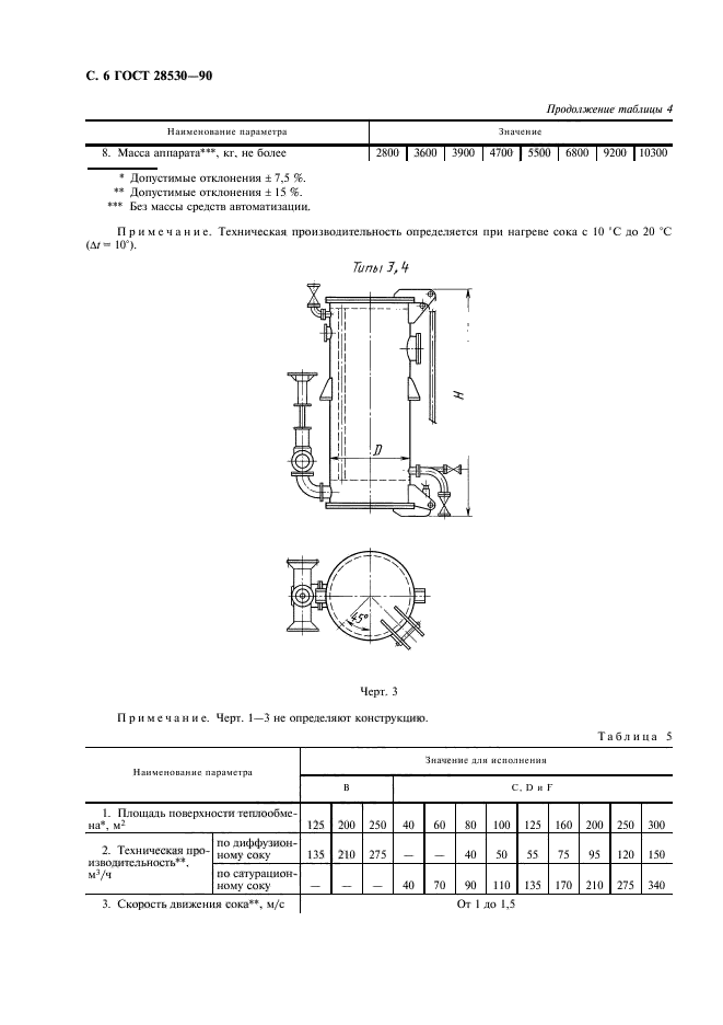 ГОСТ 28530-90