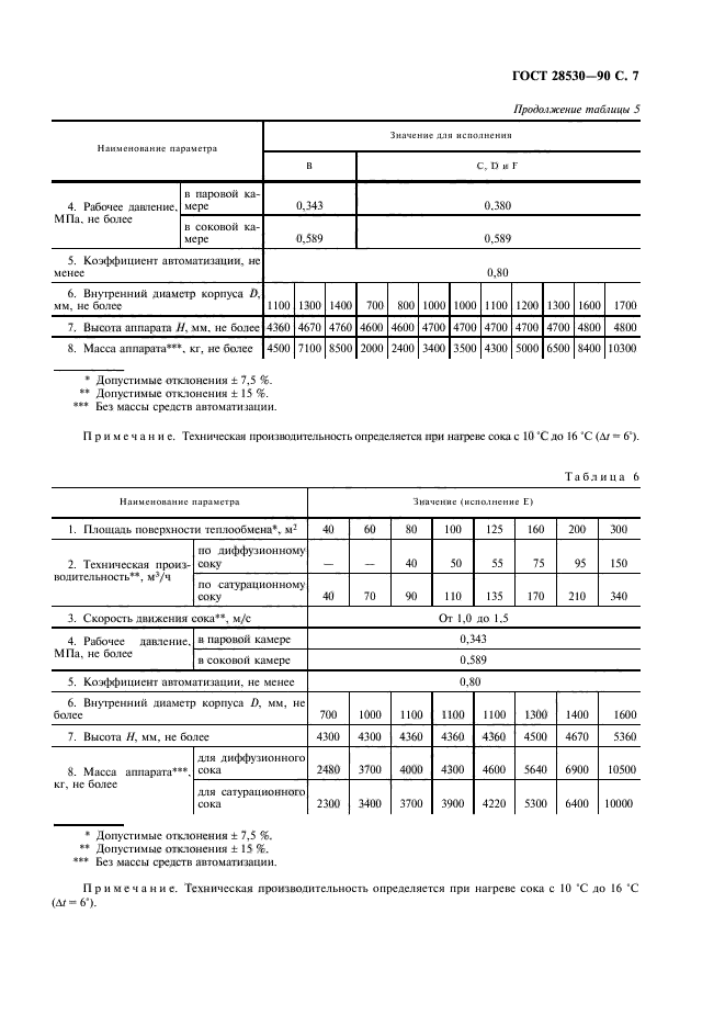 ГОСТ 28530-90