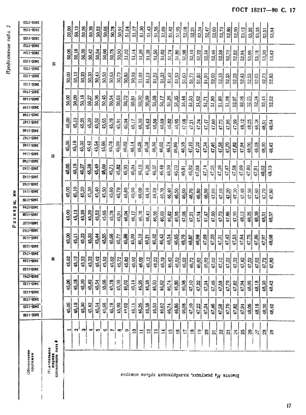 ГОСТ 18217-90