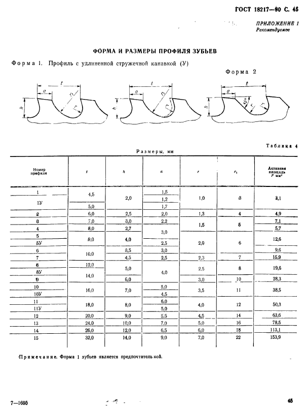 ГОСТ 18217-90